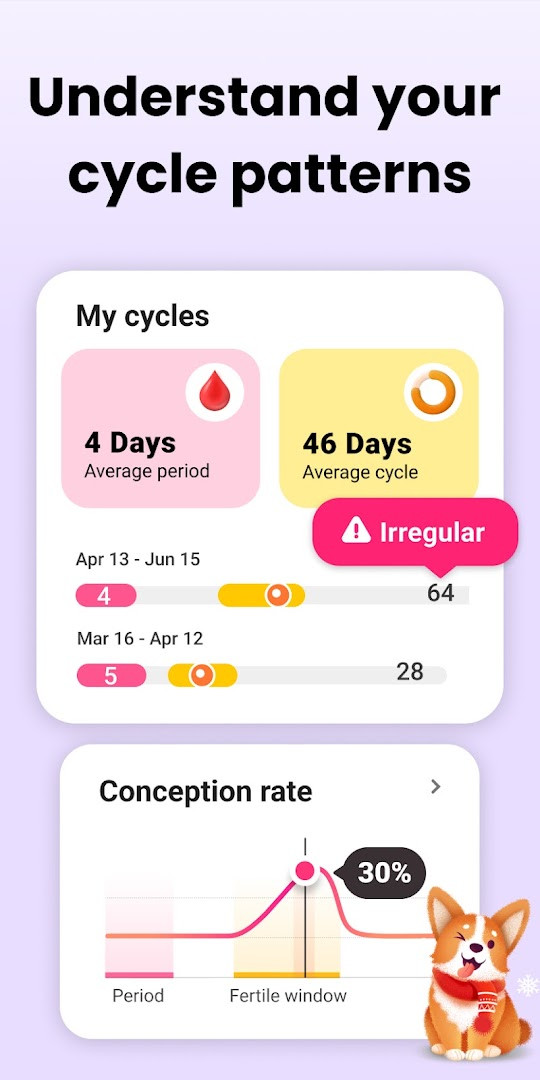 Period Calendar Period Tracker conception odds indicator for daily fertility
